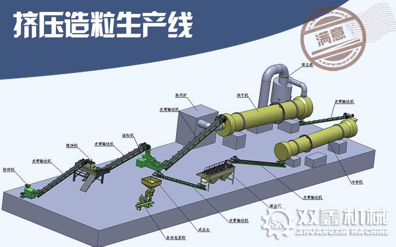 牛糞有機肥生產線